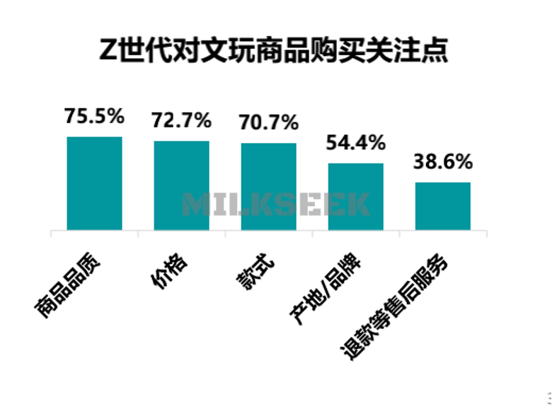 北京养生圈的家庭式妹子爱玩什么3MilkSeek都市体验网